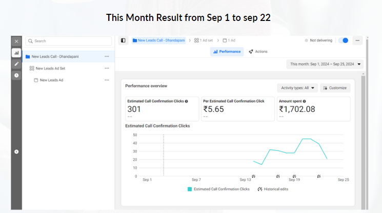 22- days Result in META Ads